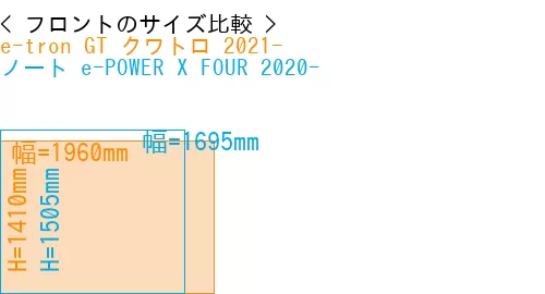 #e-tron GT クワトロ 2021- + ノート e-POWER X FOUR 2020-